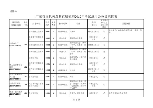 附件1：广东省直机关及其直属机构2010年考试录用公务员职位表