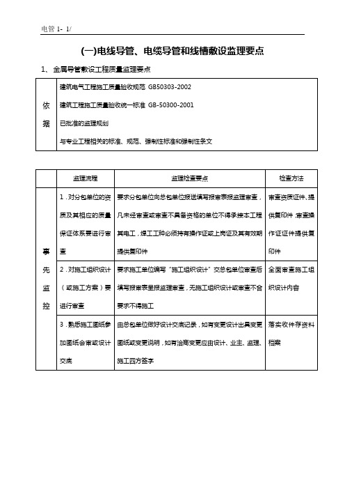 01电线导管、电缆导管和线槽敷设监理要点