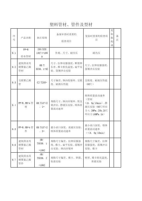 塑料管材试验重点标准明细