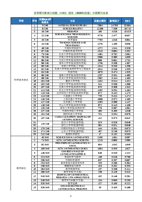 wjci中国期刊榜单-名单简版