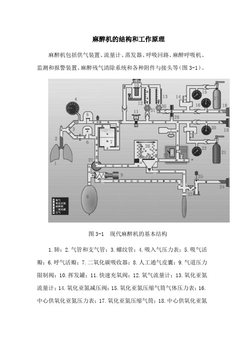 麻醉机的结构和工作原理