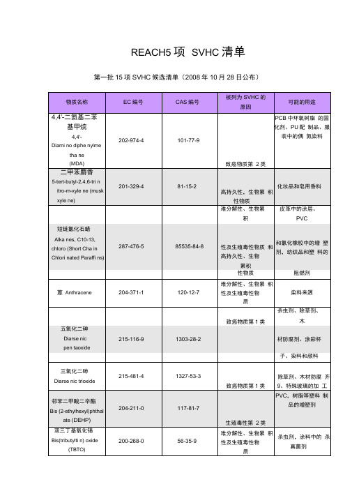 REACH要求不含的高危物质SVHC清单