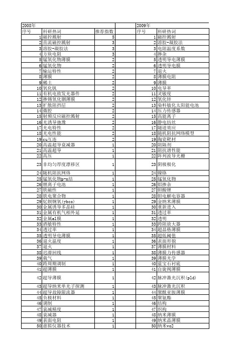 【国家自然科学基金】_薄膜电阻_基金支持热词逐年推荐_【万方软件创新助手】_20140729