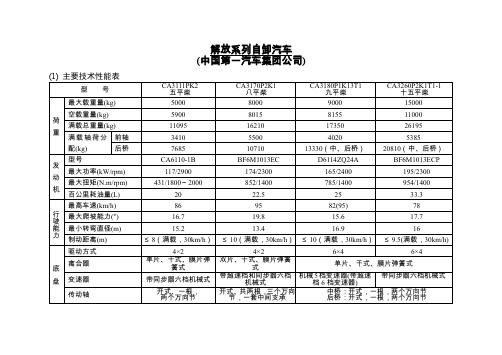 07解放自卸汽车性能参数