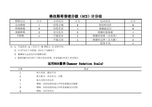 GCS评分