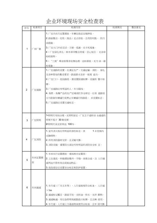 (完整版)企业环保现场安全检查表