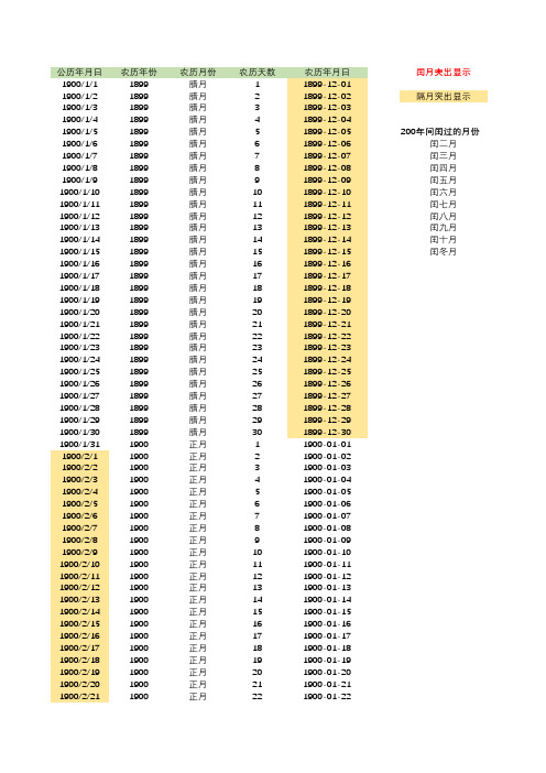 公历农历(阳历阴历)对照表(1900年-2100年)