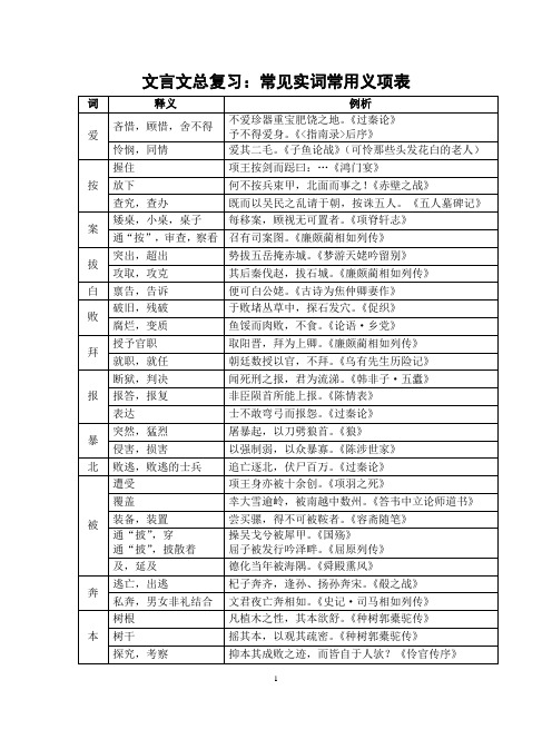 常见实词常用义项表新