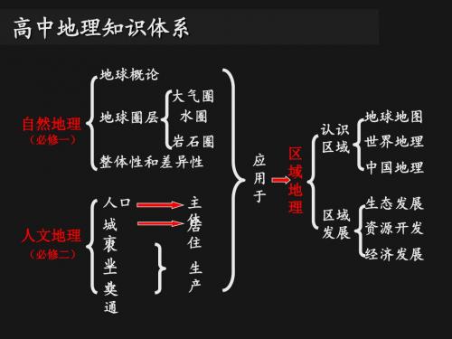 第1讲 ： 地球知识--经纬网