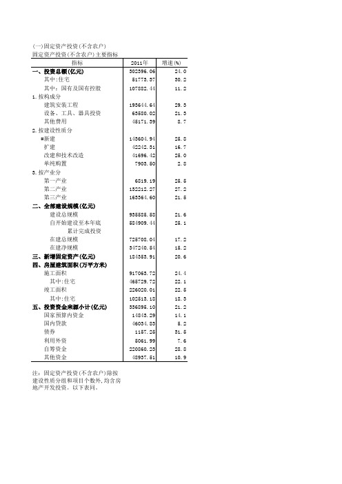 固定资产投资_农户_主要指标