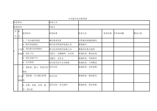 公司综合安全检查表