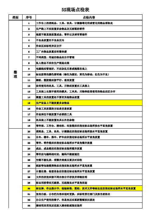 5S现场点检表