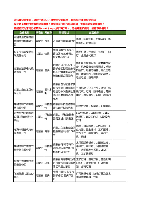 新版内蒙古省防爆灯具工商企业公司商家名录名单联系方式大全14家