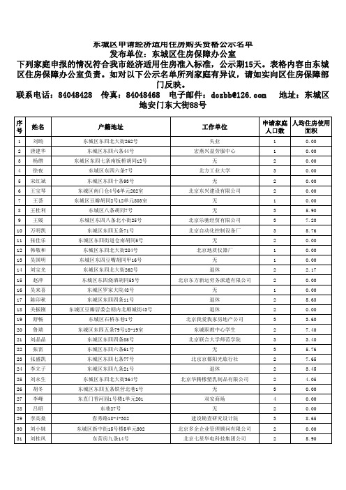 东城区经适房公示名单