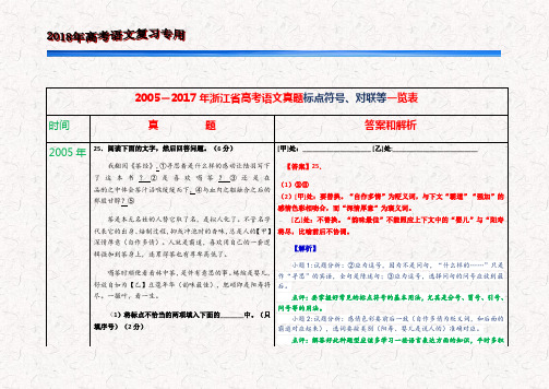 2005-2017年浙江省高考语文真题标点符号、对联等一览表