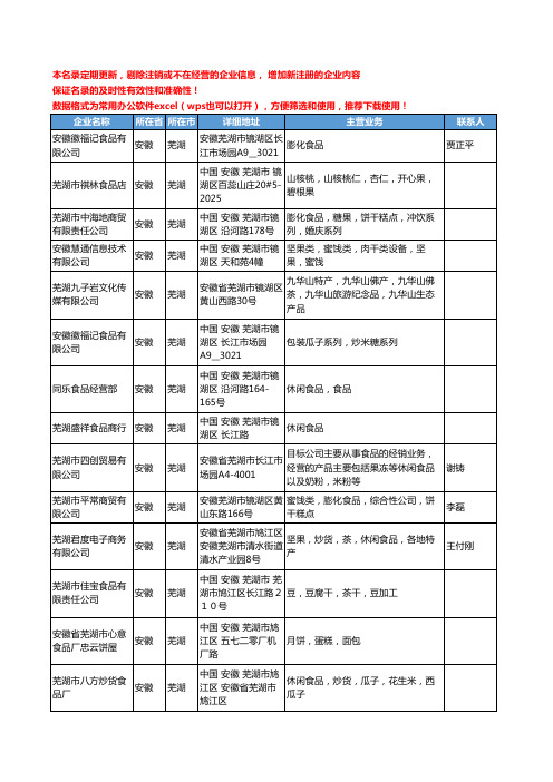 2020新版安徽省芜湖零食工商企业公司名录名单黄页联系方式大全62家