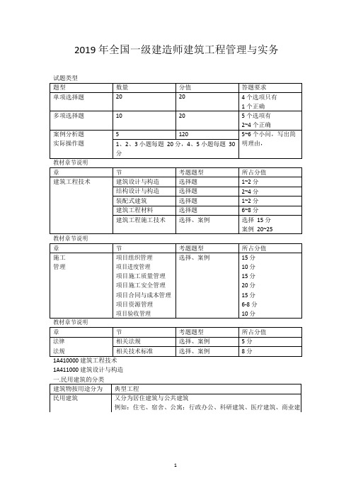 2019 年一级建造师建筑工程管理与实务知识点梳理