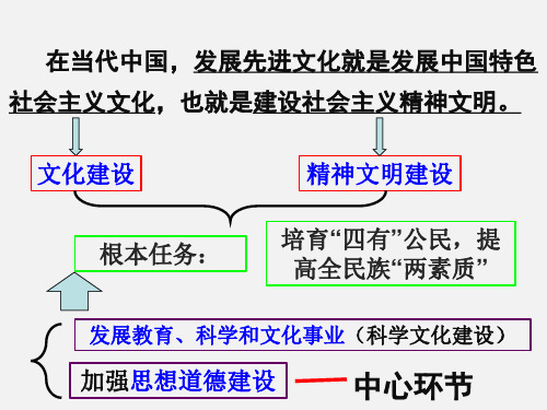 加强思想道德建设