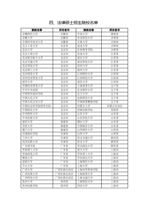 法硕院校名单