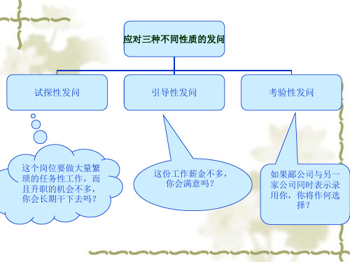 不同形式面试的应对技巧