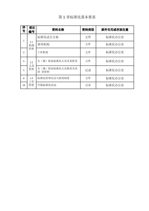 服务业标准化资料清单