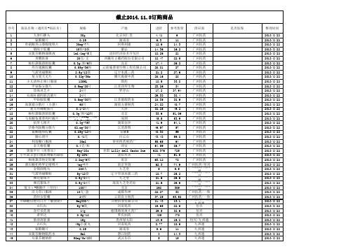 截止2014[1]113订购需求目录-仅供参考.