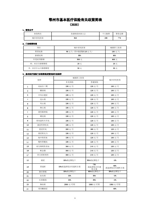 鄂州市基本医保简表2020