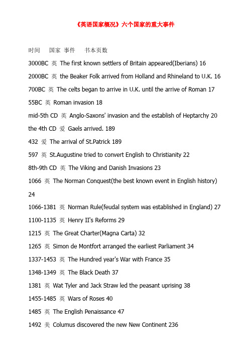 英语国家概况六个国家的重大事件