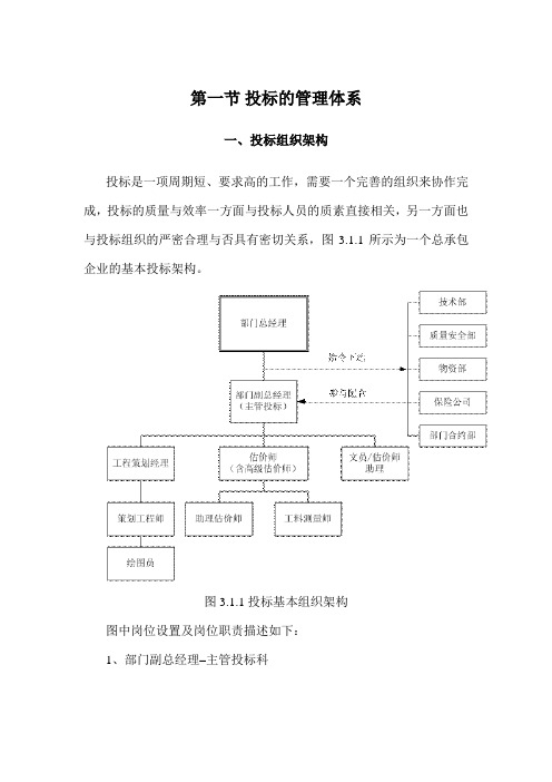 投标的管理体系