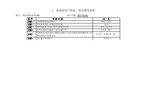 客服部客户服务流程图