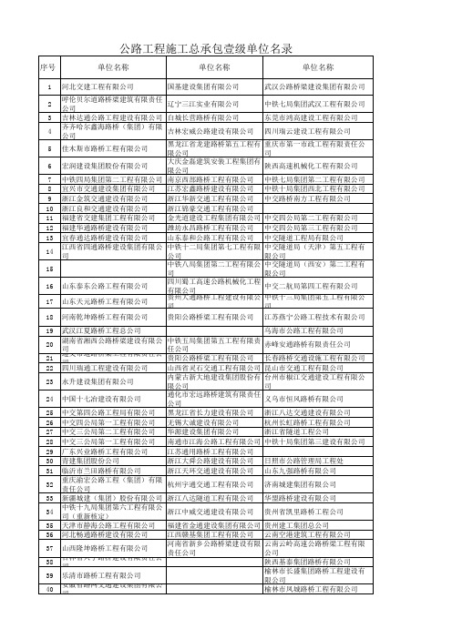 公路工程总承包特级壹级单位名录