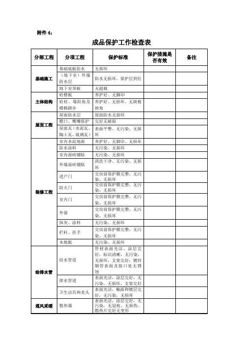 2-成品保护工作检查表