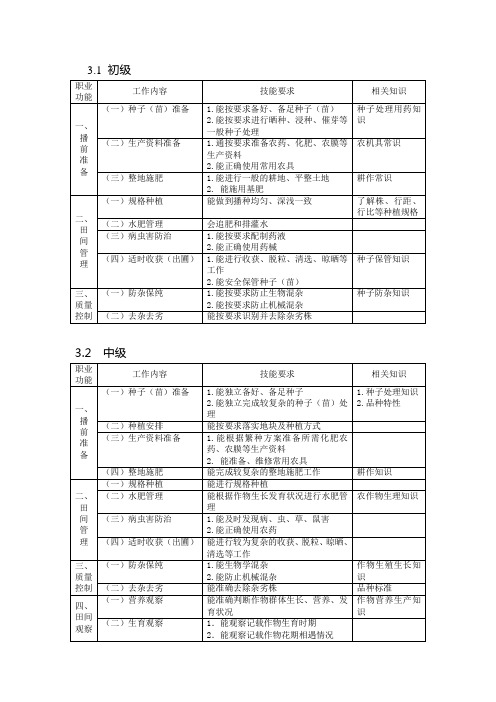 种子繁育员职业标准