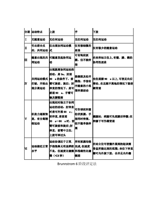 Brunnstrom 6阶段评定法