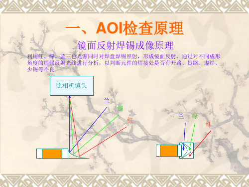 AOI培训讲稿