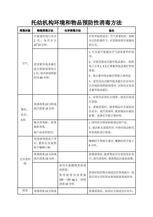 托幼机构环境和物品消毒方法