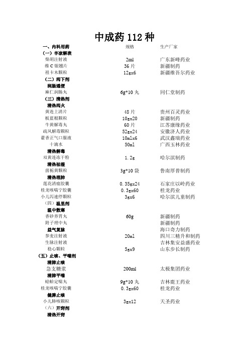 中成药112种