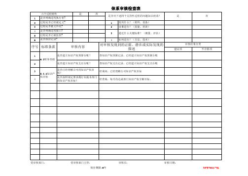 知识产权内部审核检查表1