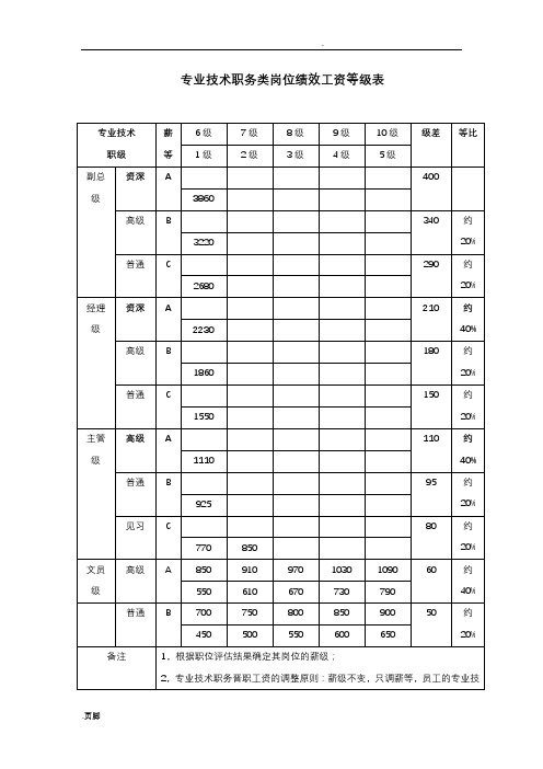 专业技术职务类岗位绩效工资等级表