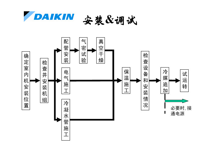 大金VRV3的安装与调试