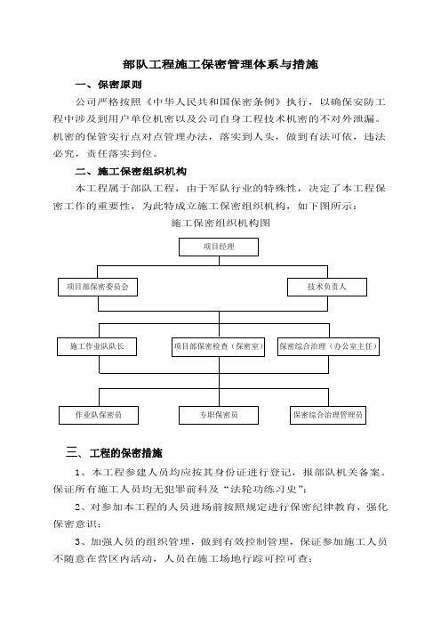 部队工程  保密管理体系与措施