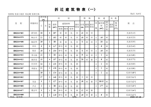 拆迁建筑物表(一)