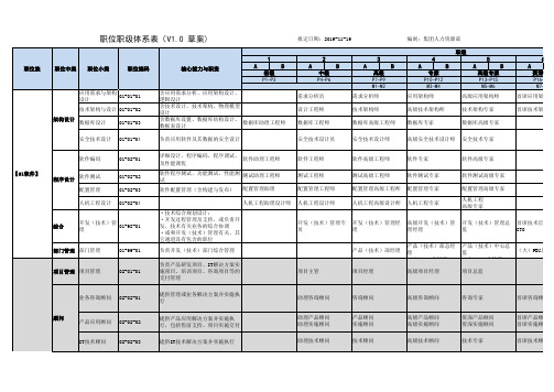 职位职级体系表20191119(V1.0-草案)