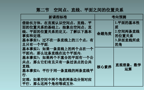 第二节空间点直线平面之间的位置关系课件共47张PPT