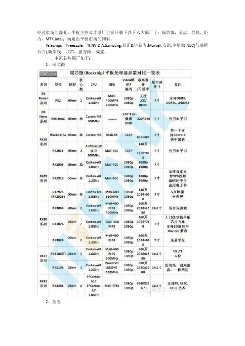 主流平板芯片以及那些过往芯片原厂们!