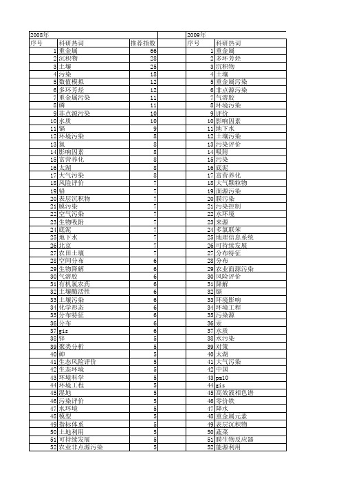 【国家自然科学基金】_污染分析_基金支持热词逐年推荐_【万方软件创新助手】_20140731