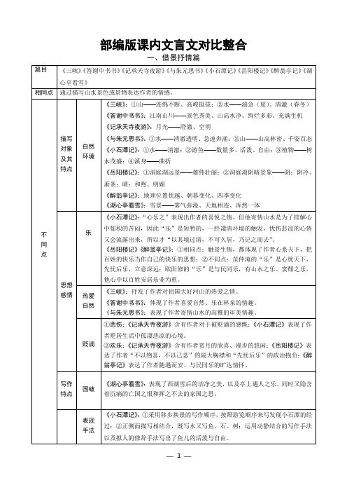 2020年中考语文专题复习：课内文言文对比整合