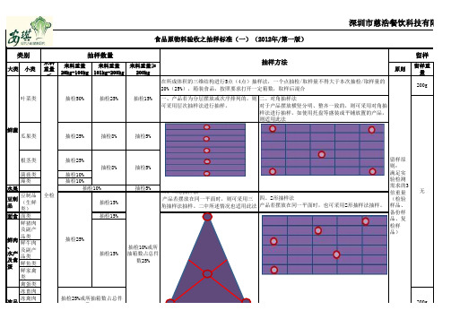 抽样规则表