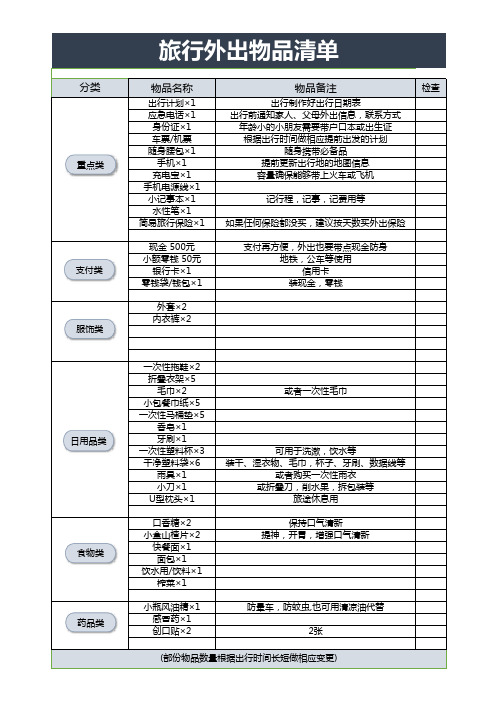 旅行外出必备物品清单