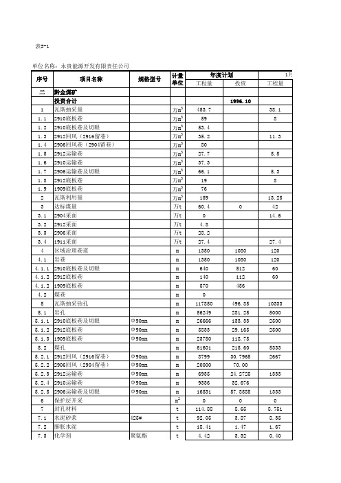 永贵能源2014年瓦斯区域治理建议计划(定稿)